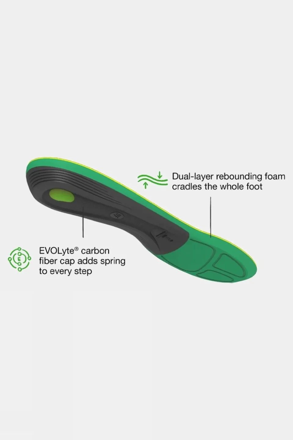 Active Support High Arch Insoles