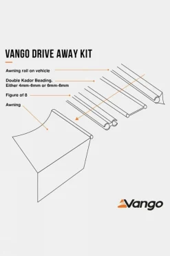 Drive Away Kit for 4mm & 6mm Rails (3m Set)