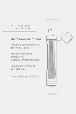 Peak Series Personal Water Filter Straw