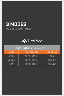 Rechargeable Heated Seatpad With Power Bank