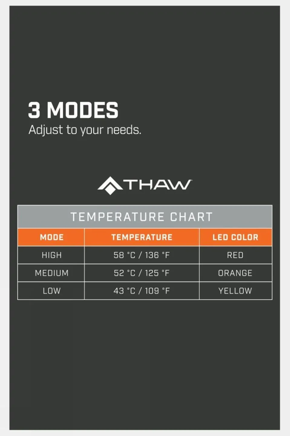 Rechargeable Heated Seatpad With Power Bank