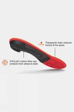 Run Pain Relief Insoles